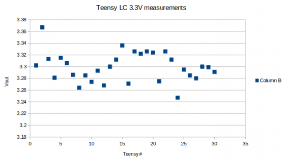 Teensy LC Voltages Chart.png