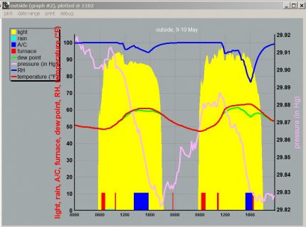 raw graph outside.jpg