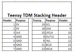 teensy stacking tdm header.png