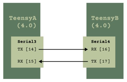 2xteensy4.0-midi-wiring.png