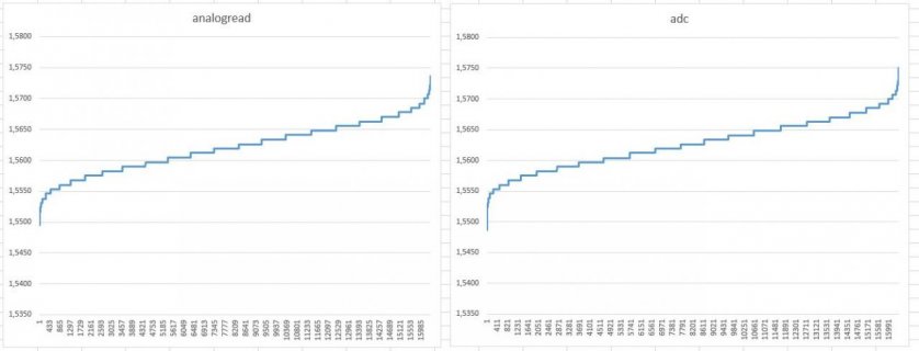 analog-adc.jpg