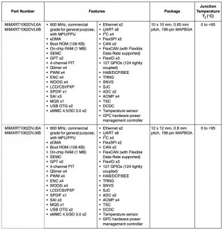 MXRT1062 Features.jpg