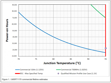 2021-08-01 12_20_14-AN13122_ i.MX RT1170 product lifetimes for Industrial, Commercial, and Autom.png