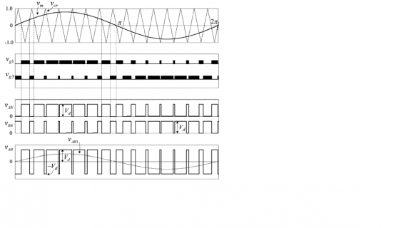 biplor modulation.png biplor modulation.png