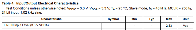 SGTL5000table4.PNG