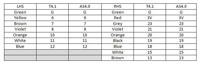 T4 Wiring Table.JPG