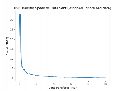 WindowsDataSlowLinear.png