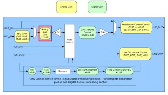 audio-codec-sgtl5000.jpg