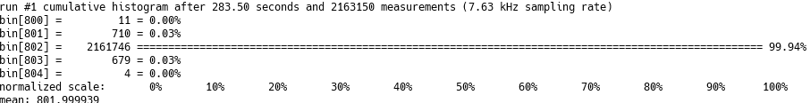 histogram-after-4-minutes-10-bits.png