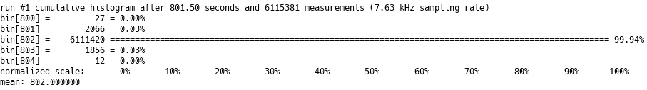 histogram-after-14-minutes-10-bits.png