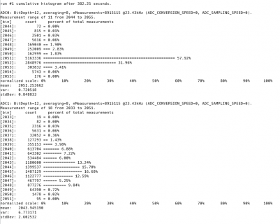 both-low-sampling-and-conversion-speed-and-8-averaging.png