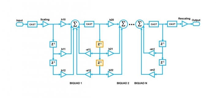 myTeensyBiqStructure2.jpg