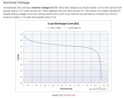 LiPo voltage curve.jpg