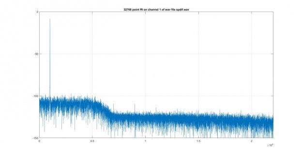 spdif1kHz.jpg