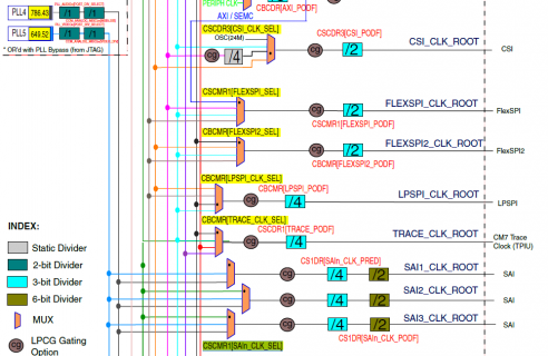 2021-12-16 16_48_17-IMXRT1060RM REV2.pdf - Adobe Acrobat Reader DC (32-bit).png