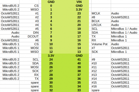 Teensy_4.1_Carrier_Board_Pinout_00.png