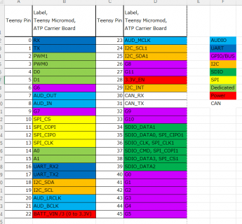220201_teensy_micromod_vs_teensy_4px.png