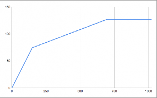 Screen Shot 2022-02-09 at 7.05.17 AM.png Screen Shot 2022-02-09 at 7.05.17 AM.png
