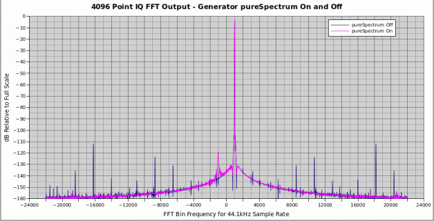 PureSpectrum1000Hz.gif