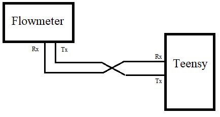 Flowmeter Connections.png Flowmeter Connections.png