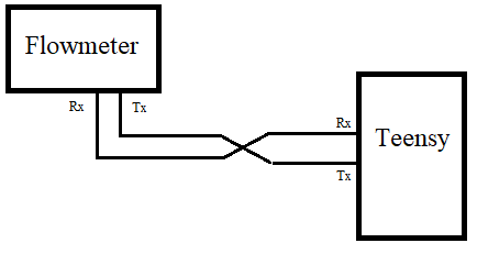 Flowmeter Connections.png