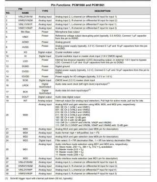 pinout pcm1860.jpg