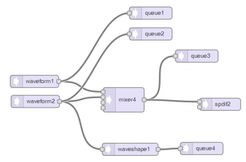 2022-03-26 10_35_38-Audio System Design Tool for Teensy Audio Library.png