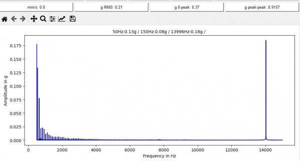 FFT500-15000-14kHz.jpg