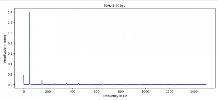 FFT10-1500-50Hz.jpg