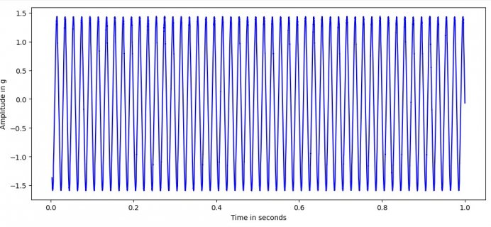 wave-sine50Hz.jpg