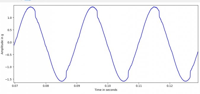 wave-sine50Hz-zoomed.jpg