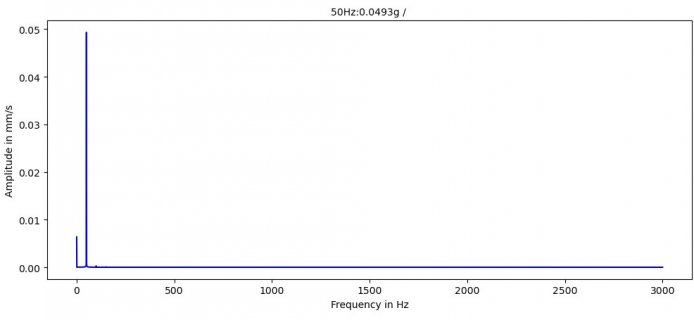 FFT-50Hz.jpg