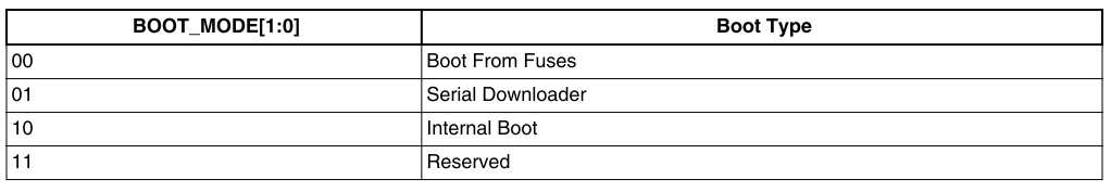 Boot_Modes.png