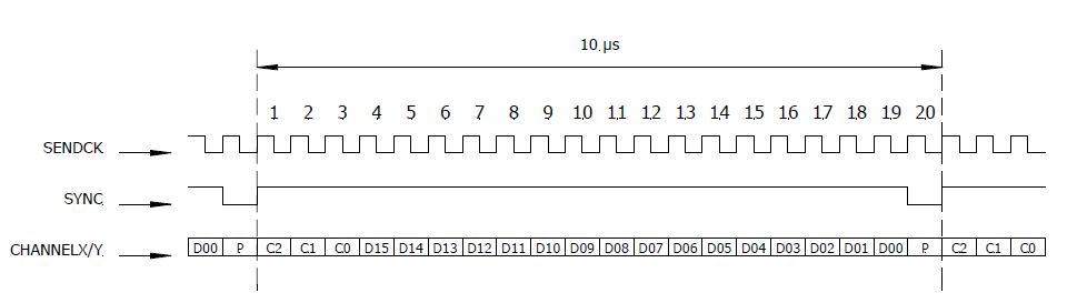 xy2_100_signals.PNG