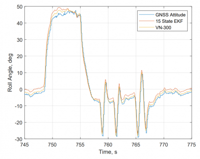 gnss attitude.PNG gnss attitude.PNG