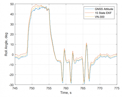 gnss attitude.PNG