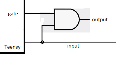 Teensy plus and gate.png