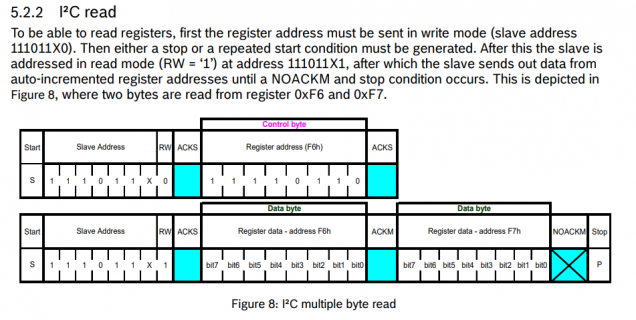 I2C_Read_BMP280.PNG