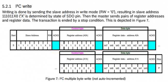 I2C_Write_BMP280.PNG