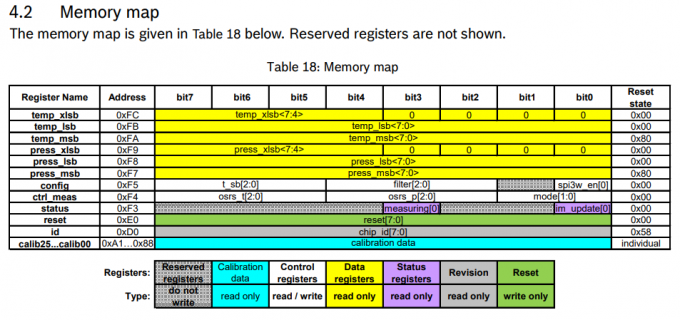 Memory_Map.PNG