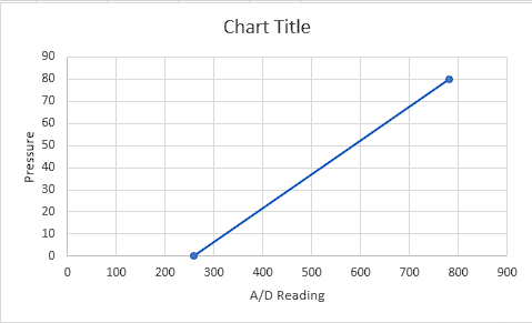 Pressure vs AtoD Reading.png