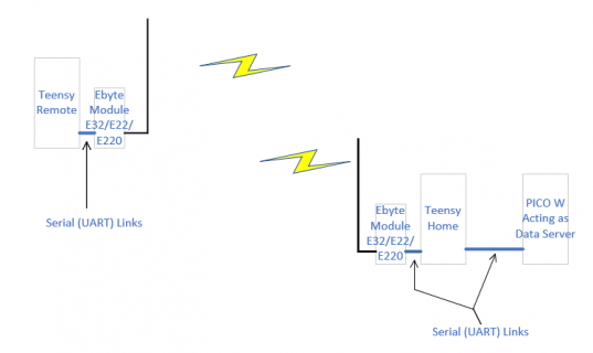 Suggested Ebyte Remote-Home setup.png