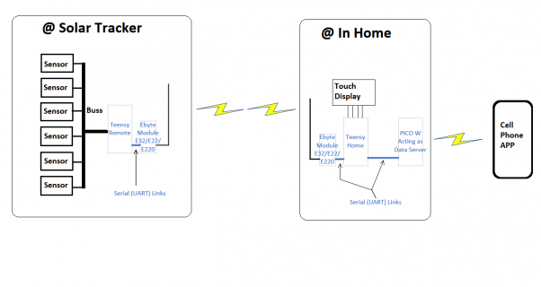 Suggested Ebyte Remote-Home setup.png