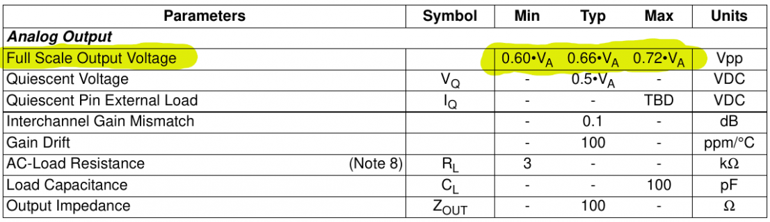 cs4360_full_scale_voltage.png