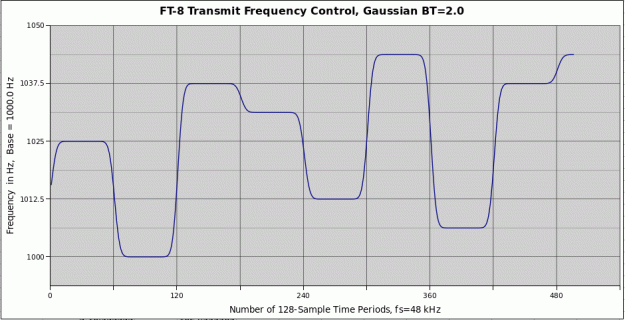 FT8ControlWaveform.gif