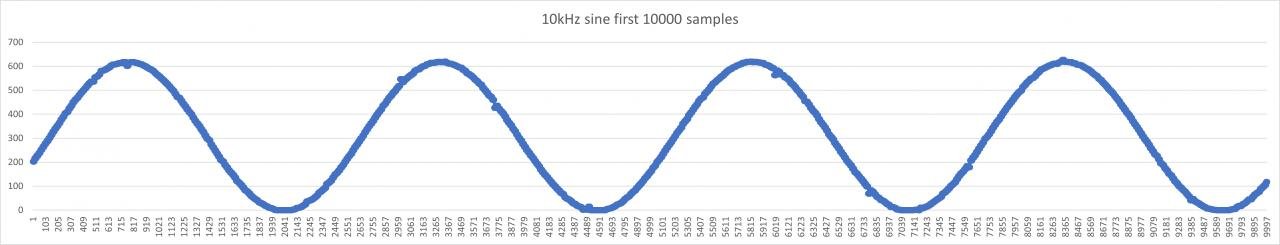 10kHzsinefirst10000samples.jpg 10kHzsinefirst10000samples.jpg