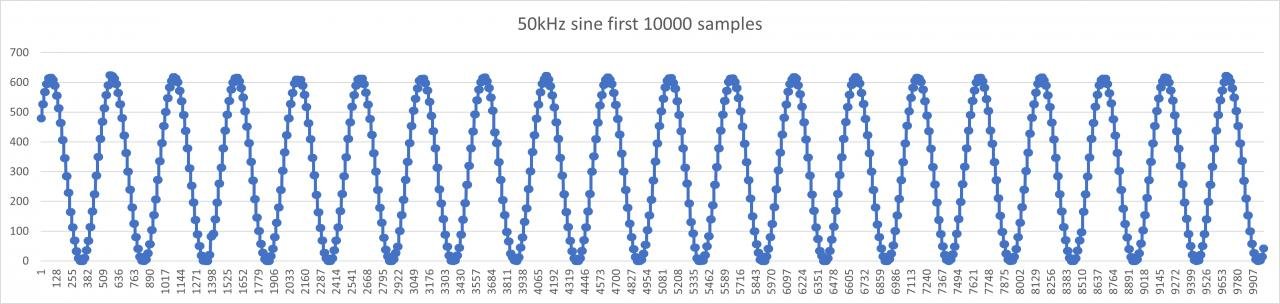 50kHzsinefirst10000samples.jpg