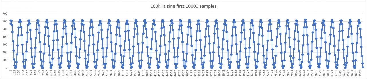 100kHzsinefirst10000samples.jpg 100kHzsinefirst10000samples.jpg