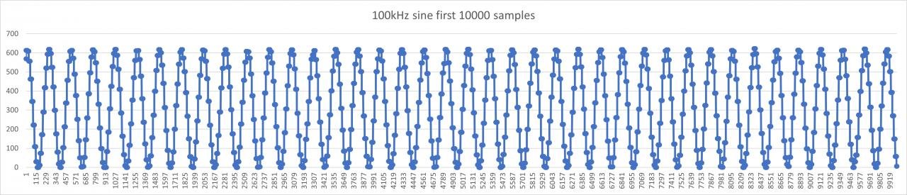 100kHzsinefirst10000samples.jpg