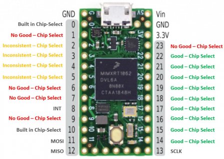 SPI_Issues_Pinout.jpg